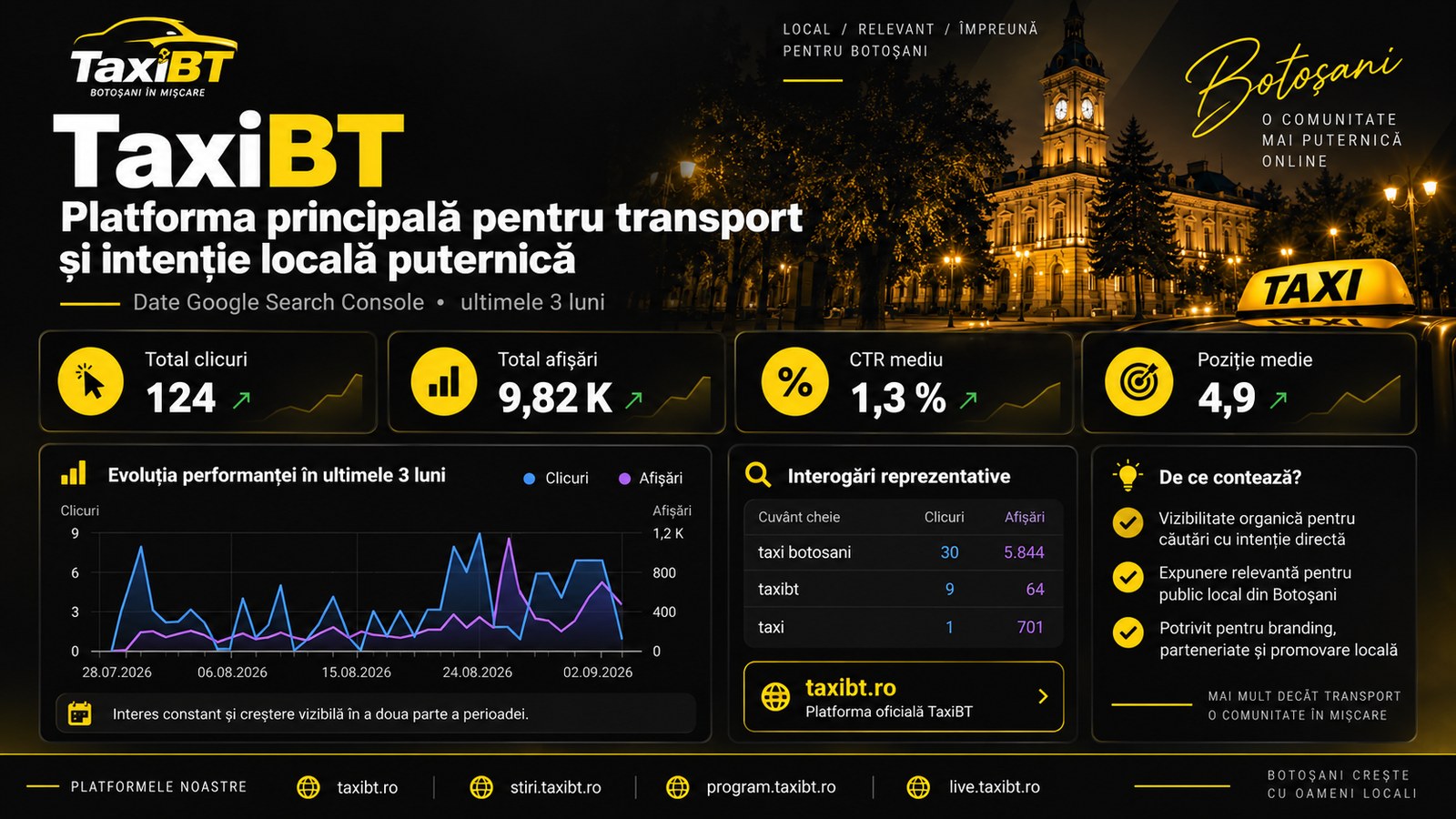 Material portofoliu TaxiBT