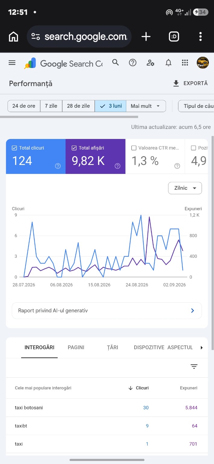 Search Console · TaxiBT