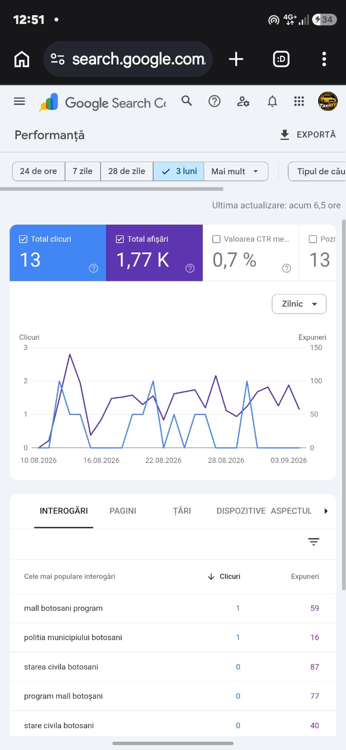 Search Console · Program