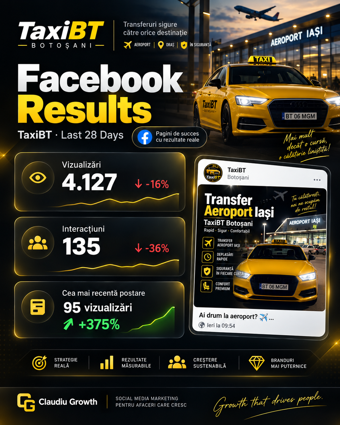 Facebook Insights · TaxiBT